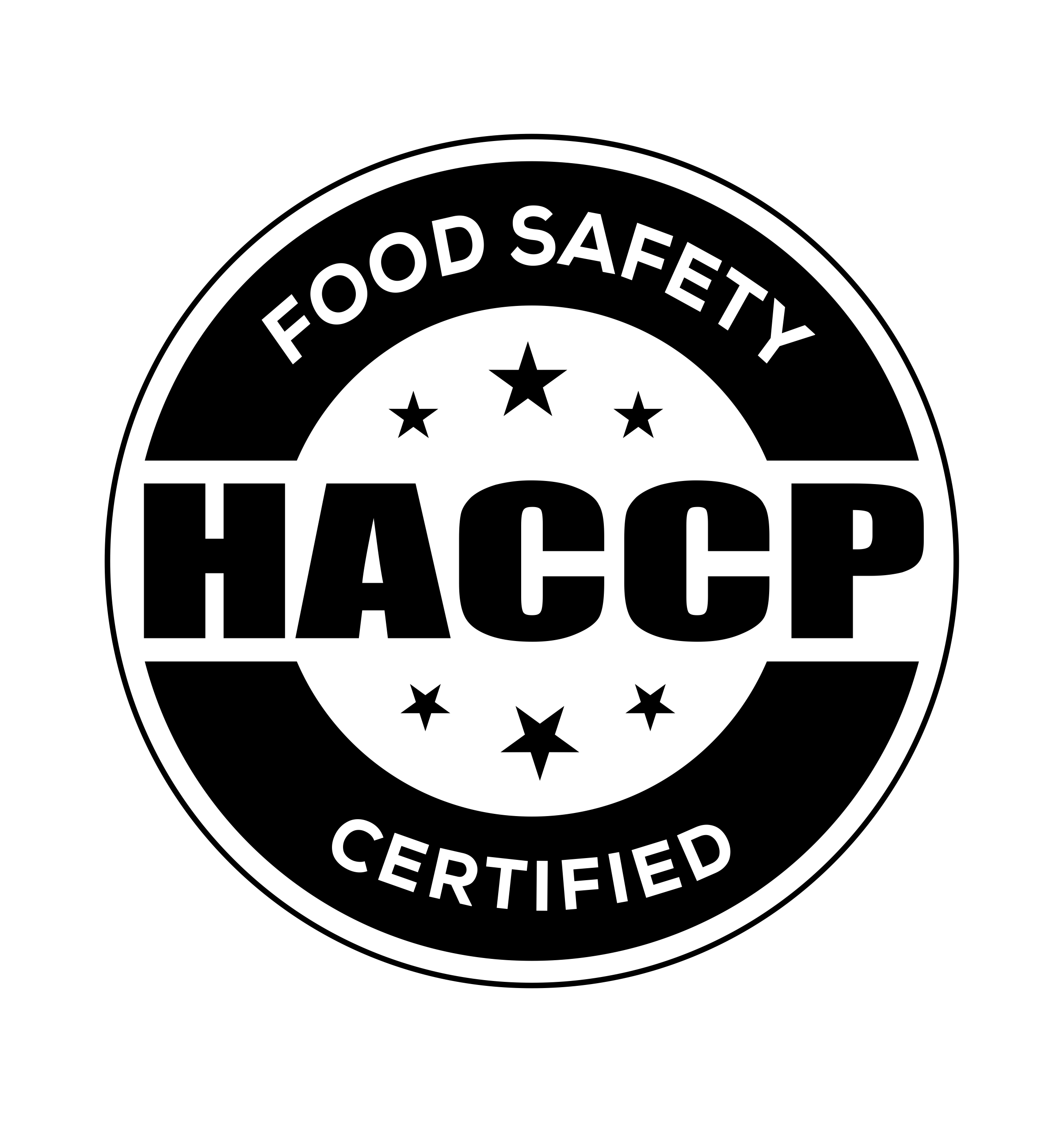 HACCP
